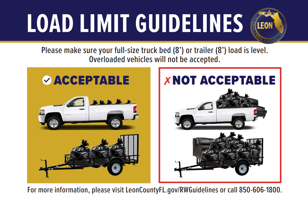 Load Limit